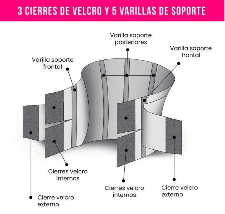 Faja Cinturilla Reloj de Arena